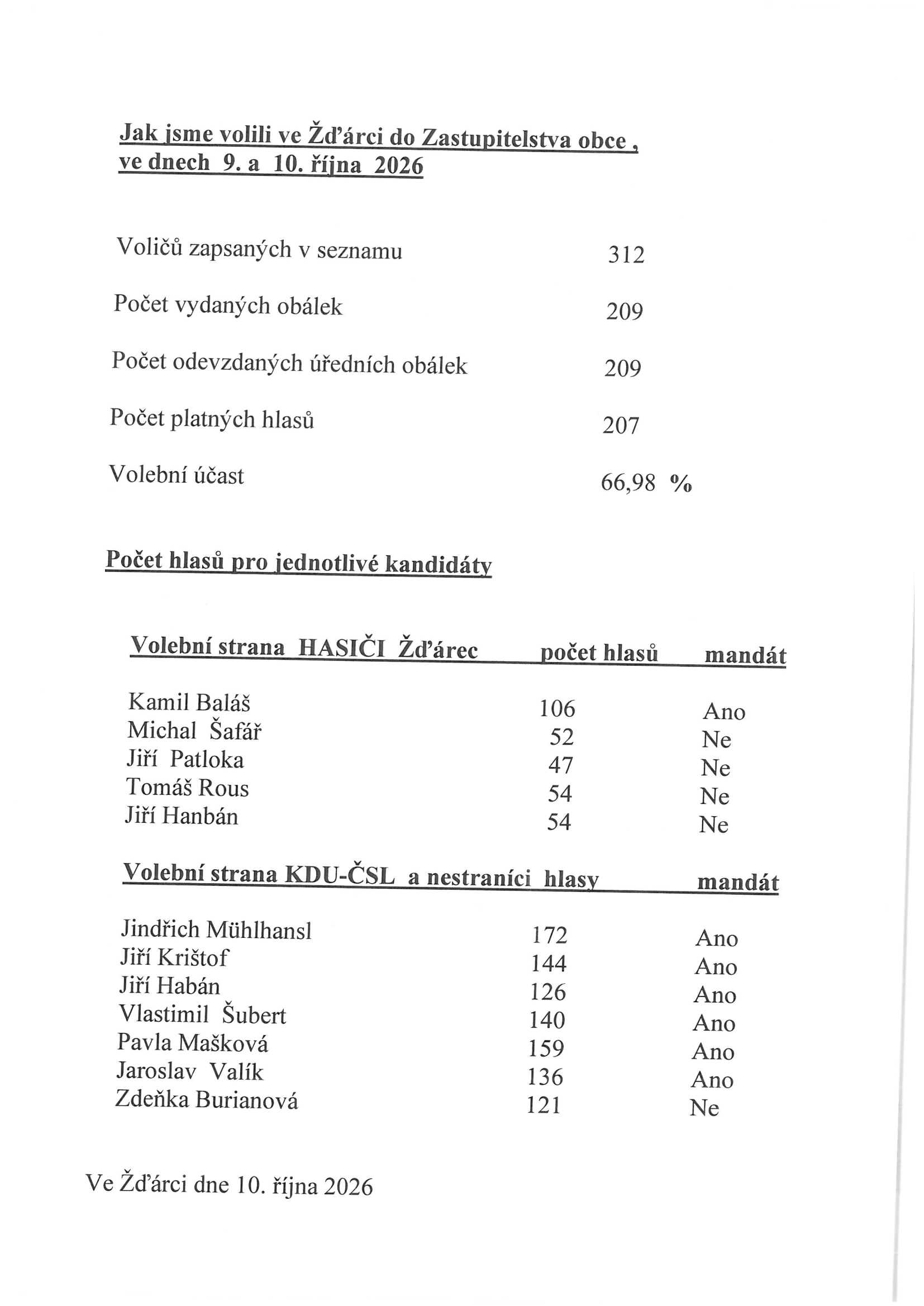 Obec Žďárec - Výsledky voleb